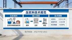 钢城本地工厂讲解：说一遍公路压浆料和铁路压浆料的区别